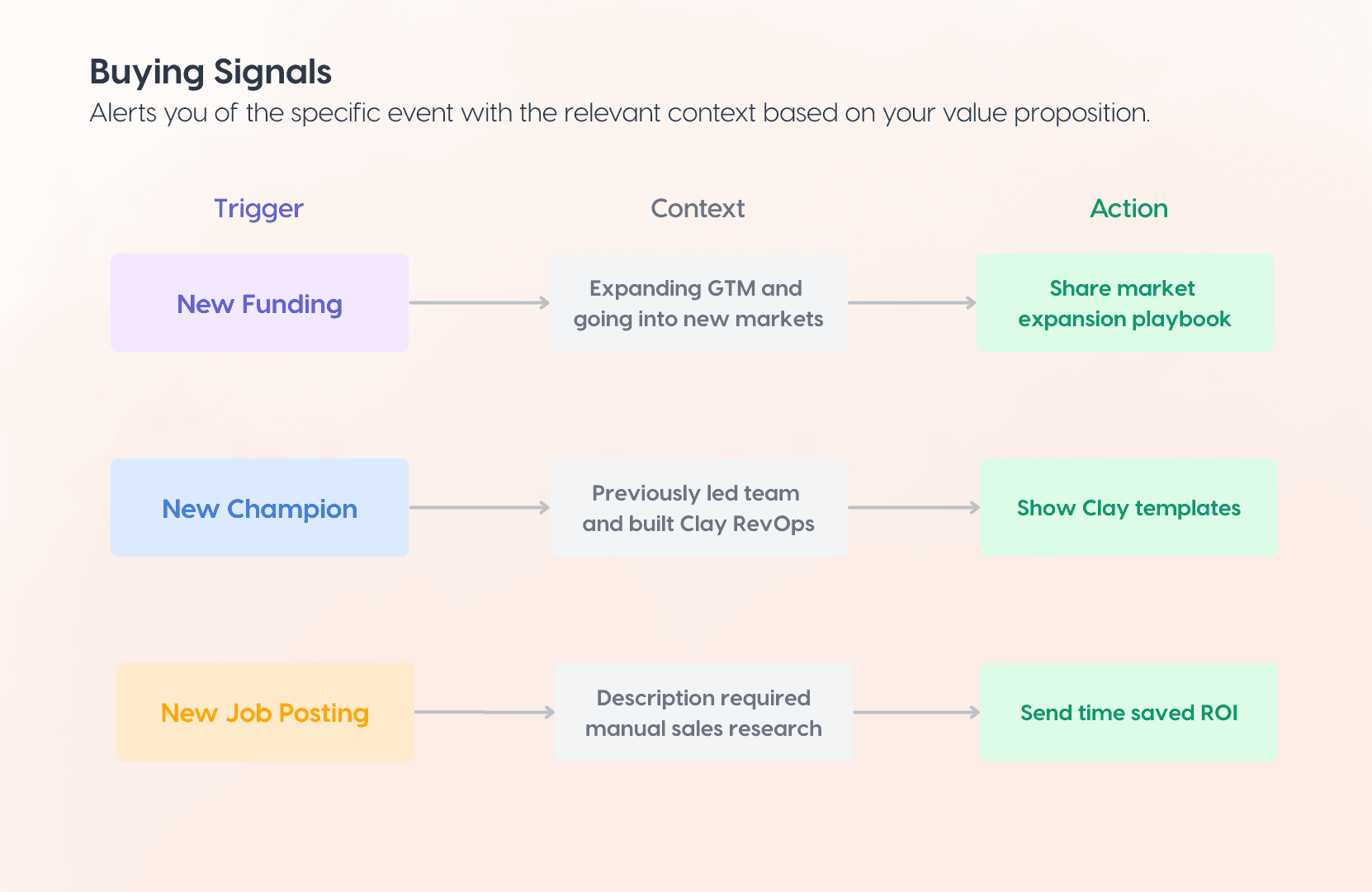 After - SalesDuo Buying Signals